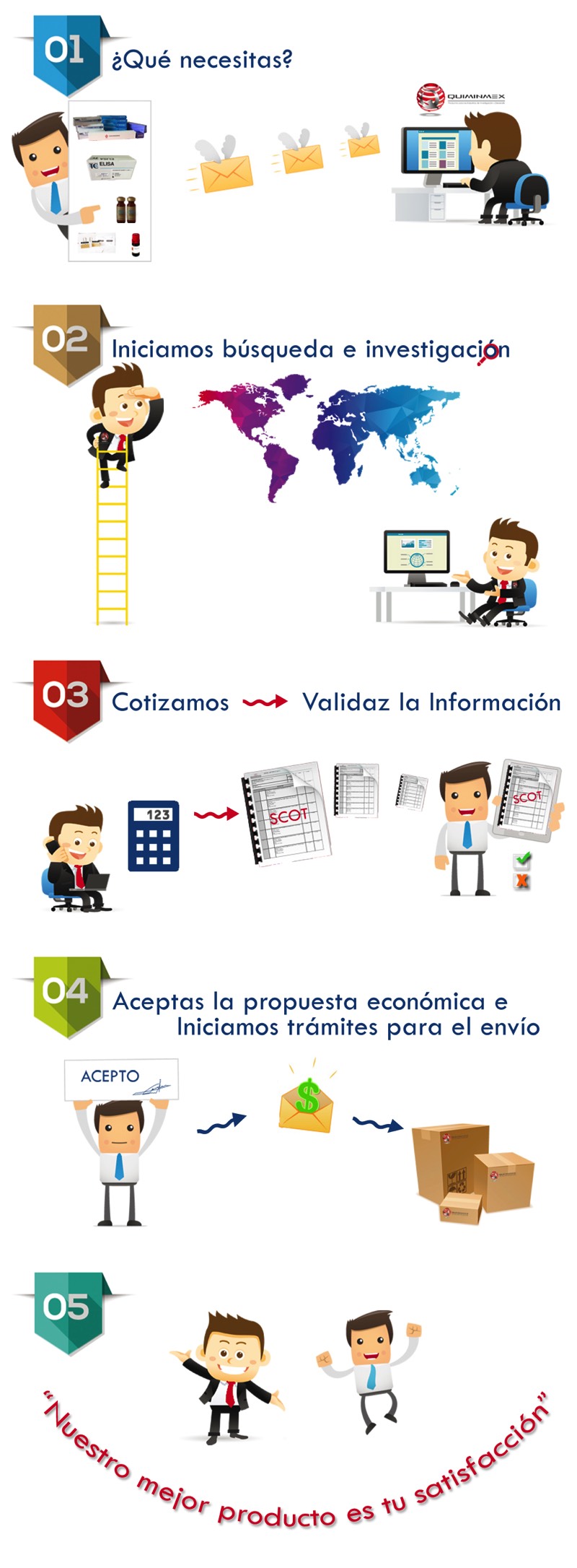 quiminmex servicio